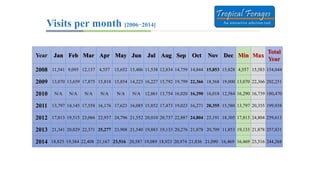 Information and communications technologies for agricultural research and development