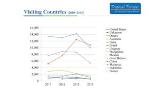 Information and communications technologies for agricultural research and development
