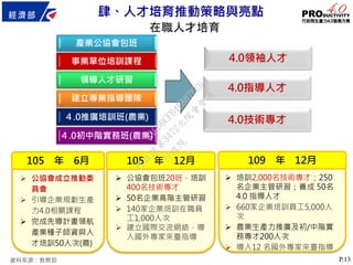 P.13
4.0技術專才
4.0領袖人才
4.0指導人才
肆、人才培育推動策略與亮點
產業公協會包班
建立專業指導團隊
領導人才研習
事業單位培訓課程
４.0推廣培訓班(農業)
４.0初中階實務班(農業)
 公協會成立推動委
員會
 引導企業規劃生產
力4.0相關課程
 完成先導計畫領航
產業種子師資與人
才培訓50人次(農)
105 年 6月
 公協會包班20班，培訓
400名技術專才
 50名企業高階主管研習
 140家企業培訓在職員
工1,000人次
 建立國際交流網絡，導
入國外專家來臺指導
105 年 12月
 培訓2,000名技術專才；250
名企業主管研習；養成 50名
4.0 指導人才
 660家企業培訓員工5,000人
次
 農業生產力推廣及初/中階實
務專才200人次
 導入12 名國外專家來臺指導
109 年 12月
資料來源：教育部
在職人才培育
行
政
院
行
政
院
第
3472次
院
會
會
議
3ACDBCFB4E8B7FE6
 
