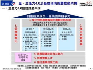 P.3
壹、生產力4.0及基礎環境總體推動架構
4. 掌握關鍵技術自主能力
6. 挹注產業政策工具
5. 培育實務人才
3.
促
進
國
產
化
農業4.0
策略性選擇
產值占農業約50%
 生技農產業 (蝴蝶蘭
、種苗、菇類)
 精緻農產業 (稻作、
農業設施、養殖漁業
、家禽/水禽)
 精準農產業(溯源農
產品、生乳、海洋漁
業)
製造業4.0
策略性選擇
產值占製造業約62%
 電子資訊業
 金屬運具業
 機械設備業
 食品製造業
 紡織製造業
商業4.0
策略性選擇
產值占服務業約18%
 零售業
 物流業
2.
催
生
新
創
事
業
促進經濟成長、產業國際競爭力
新創事業：(1)CPS零組件(如感測器、傳感器、控制器等)及智慧設備製造業、(2)CPS解決方案服務業
(3)積層製造關鍵設備、系統、零組件、材料產業、(4)積層製造應用新創產業
生產力4.0
基礎環境
建構
1. 優化領航產業智慧供應鏈生態系統
-深化企業垂直價值鏈智慧化能力(垂直)
-打造產業水平價值鏈智慧化能力(水平)
資料來源：科技會報辦公室
一、生產力4.0整體推動架構
行
政
院
行
政
院
第
3472次
院
會
會
議
3ACDBCFB4E8B7FE6
 