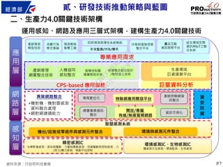 P.7
二、生產力4.0關鍵技術架構
感
知
層
網
路
層
應
用
層
智慧感測系統
精密感測IC
光學影像感測、感知與驅動、力量與震動感測、伺服驅動與控制感測、力
/扭力/觸力感測、移動平台控制
環境感測IC、生物感測IC
體感與方位感測、環境監測、生物感測
機台/設施或零組件與感測元件整合 環境與感測元件整合
CPS-based 應用服務
產銷管理
網實整合技術
網實整合數位設計
/製程優化技術
人機協同
感知整合
智慧控制暨
積層製造技術
專業應用需求
決策與風險控管
整合平台
即時預測與彈性系統模組 產品互動
資訊服務平台
影像監測/辨識/警示
結合場域空間
資訊與IoT之整
合系統
物聯網應用開發平台
開放/專屬
有線/無線寬頻網路
製程數位化
產銷物聯網資
訊整合
網實會員資訊
整合
資訊可視化
巨量資料分析
消費行為
模式推論
產銷預測
模型技術
預測製造
智慧工廠
生產場域
巨資運算平台
資
安
防
禦
異質網路整合
•機對機、機對雲感測
資料融合處理
•網對網連通能力
運用感知、網路及應用三層式架構，建構生產力4.0關鍵技術
資料來源：行政院科技會報
貳、研發技術推動策略與藍圖
行
政
院
行
政
院
第
3472次
院
會
會
議
3ACDBCFB4E8B7FE6
 