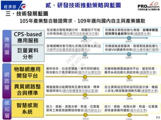 P.8
三、技術發展藍圖
智慧感測
系統
巨量資料
分析
CPS-based
應用服務
異質網路整
合與標準
感
知
層
應
用
層
105年產業整合驗證需求，109年邁向國內自主與產業擴散
物聯網應用
開發平台網
路
層
完備遠端虛擬量測、智慧製造產能優化、
快速VM調適等技術(部分應用優於國際)
設備運轉狀態可視化及預兆保養系統(國
內業界目前量測誤差高於國外)
完備物聯網雲端儲存平台、資安防禦、
應用系統自動化測試技術(達國際水準)
資料快存、白名單攔截、事件即時通知
與自動化介面部署技術(國內平台彈性低)
自主異質協定即時協同訊息交換、機器
人安全/精度驗證規範先驅(達國際水準)
閘道進階功能開發與互通性驗測、標準
騇證與強化(國內軟體產業尚無此區塊)
扭力、振動、高階光學、熱溫、位置量
測等產業應用擴散(提升自主率)
扭力、振動、高階光學、熱溫、位置量
測等工業感測器開發與整合(國內缺自主)
105年
105年
105年
105年
105年
109年
109年
109年
109年
完備複合製程自動化模擬、設備參數監
控與彈性重組等技術(達國際水準)
完成複合製程規劃分析、關鍵因子可視
分析等技術(國內業界目前無解決方案)
貳、研發技術推動策略與藍圖
行
政
院
行
政
院
第
3472次
院
會
會
議
3ACDBCFB4E8B7FE6
 