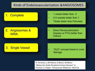 manzi how much does the angiosome concept really matter? | PPTX