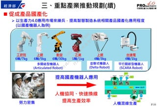 P.10
 以生產力4.0應用市場來練兵，提高智慧製造系統相關產品國產化應用程度
(以國產機器人為例)
人機協同、快速換線
提高生產效率勞力密集 人機混線生產
提高國產機器人應用
工研院
6軸/7kg
上銀
6軸/5kg
勤堃
6軸/30kg
正崴
6軸/5kg
上銀
4軸/3kg
台達電
4軸/1kg
多關結型機器人
(Articulated Robot)
並聯式機器人
(Delta Robot)
平行關節型機器人
(SCARA Robot)
 促成產品國產化
三、重點產業推動規劃(續)
行
政
院
行
政
院
第
3473次
院
會
會
議
C0BC2ADD2217FBB4
 