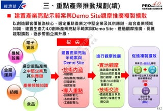 P.12
選定重點產業
之中堅企業及
其供應鏈
電子
資訊
機械
設備
金屬
運具
紡織
食品
建置產業亮點
示範案與
Demo Site
進行觀摩推廣 促進複製擴散
•技術內涵
-物聯網
-智慧機械/機器人
-巨量資料
-精實管理
•導入重點
-設備智動化
-系統虛實化
-工廠智慧化
•實地觀摩
-邀請國內廠商及
回台台商於產線
進行觀摩，瞭解
生產力4.0意涵、
建置方式
•技術交流
-透過能量分享及
案例分享進行技
術交流
以創造顧客價值為核心，選定重點產業之中堅企業及其供應鏈，結合產業領域
知識，建置生產力4.0創新產業亮點示範案與Demo Site，透過觀摩推廣，促進
複製擴散，逐步帶動企業升級。
 建置產業亮點示範案與Demo Site觀摩推廣複製擴散
產業領域知識
+
拔 尖
三、重點產業推動規劃(續)
行
政
院
行
政
院
第
3473次
院
會
會
議
C0BC2ADD2217FBB4
 