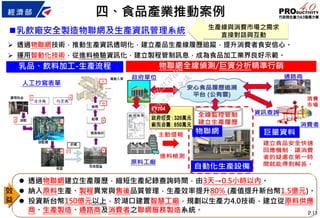 P.13
生產線與消費市場之需求
直接對話與互動
 透過物聯網建立生產履歷，縮短生產紀錄查詢時間，由3天→0.5小時以內。
 納入原料生產、製程異常與售後品質管理，生產效率提升80% (產值提升新台幣1.5億元)。
 投資新台幣150億元以上，於湖口建置智慧工廠，規劃以生產力4.0技術，建立從原料供應
商、生產製造、通路商及消費者之聯網服務製造系統。
 透過物聯網技術，推動生產資訊透明化，建立產品生產線履歷追蹤，提升消費者食安信心。
 運用智動化技術，從進料檢驗資訊化，建立製程管制訊息，成為食品加工業界良好示範。
效
益
四、食品產業推動案例
乳品、飲料加工-生產流程 物聯網全線偵測/巨資分析精準行銷
人工抄寫表單
乳飲廠安全製造物聯網及生產資訊管理系統
行
政
院
行
政
院
第
3473次
院
會
會
議
C0BC2ADD2217FBB4
 