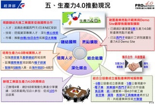 P.14
鏈結國際
規劃鏈結先進工業國家促進國際合作
培育人才
深化媒合
結合能量
亮點擴散
培育生產力4.0跨域實務人才
辦理工業區生產力4.0供需媒合
結合公協會成立重點產業跨域服務團
－人才：派員赴德國西門子/日本NEC受訓
－技術：挖掘資深專業人才，深化核心技術
－市場：推動台德/台日合作拓展亞太商機
－加強跨部會及產學連結跨域培育
－延攬國際專家培訓國內種子師資
－智庫與SI廠商人員，赴海外培訓3~6個月
－已辦理4場，總計69家智動化業者分享實
績，165家廠商/310人參加，促成105件
洽談案
－6個公協會成立委員會，5個公會規劃中
-電子業：英業達與西門子簽訂合作協議
食品業：統一建置第一個4.0示範工廠
航空業：漢翔、長榮與工具機業者將於12
月，共組產業與技術大聯盟
建置產業亮點示範案與Demo
Site觀摩推廣複製擴散
－已通過計畫建置6案生產力4.0創
新產業亮點示範案
－已洽西門子規劃於工研院建置生
產力4.0 Demo Site
五、生產力4.0推動現況
行
政
院
行
政
院
第
3473次
院
會
會
議
C0BC2ADD2217FBB4
 