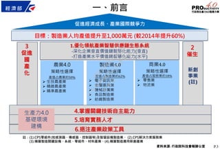 P.3
促進經濟成長、產業國際競爭力
農業4.0
策略性選擇
產值占農業約50%
 生技農產業
 精緻農產業
 精準農產業
製造業4.0
策略性選擇
產值占製造業約62%
 電子資訊業
 金屬運具業
 機械設備業
 食品製造業
 紡織製造業
商業4.0
策略性選擇
產值占服務業約18%
 零售業
 物流業
新創
事業
(註)
1.優化領航產業智慧供應鏈生態系統
-深化企業垂直價值鏈智慧化能力(垂直)
-打造產業水平價值鏈智慧化能力(水平)
3
促進
國
產
化
2
催生
4.掌握關鍵技術自主能力
6.挹注產業政策工具
5.培育實務人才
生產力4.0
基礎環境
建構
註：(1).CPS零組件(如感測器、傳感器、控制器等)及智慧設備製造業、 (2).CPS解決方案服務業
(3).積層製造關鍵設備、系統、零組件、材料產業、(4).積層製造應用新創產業
一、前言
資料來源：行政院科技會報辦公室
目標：製造業人均產值提升至1,000萬元 (較2014年提升60%)
行
政
院
行
政
院
第
3473次
院
會
會
議
C0BC2ADD2217FBB4
 