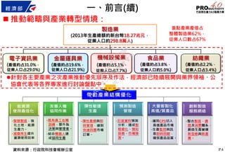 P.4
製造業
(2013年生產總額約新台幣18.27兆元，
從業人口約298.8萬人)
電子資訊業
(產值約占31.0%，
從業人口占29.0%)
金屬運具業
(產值約占19.6%，
從業人口占21.9%)
機械設備業
(產值約占5.1%，
從業人口占7.7%)
食品業
(產值約占3.8%，
從業人口約5.0%)
紡織業
(產值約占2.2%，
從業人口占3.4%)
重點產業產值占
整體製造業62%，
從業人口數占67%
針對各主要產業之次產業推動優先順序及作法，經濟部已陸續展開與業界領袖、公
協會代表等各界專家進行討論盤點中。
 推動範疇與產業轉型情境：
資料來源：行政院科技會報辦公室
一、前言(續)
行
政
院
行
政
院
第
3473次
院
會
會
議
C0BC2ADD2217FBB4
 