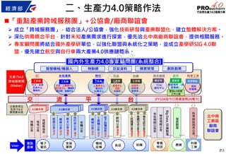 P.5
「重點產業跨域服務團」+公協會/廠商聯誼會
 成立「跨域服務團」，結合法人/公協會，強化技術研發與產業聯盟化，建立整體解決方案。
 深化供需媒合平台，針對未知產業需求進行探索，優先洽北中南廠商聯誼會，提供相關服務。
 專家顧問團將結合國外產學研單位，以強化聯盟與系統化之策略，並成立產學研SIG 4.0聯
盟，優先建立航空與自行車兩大產業4.0供應鏈體系。
二、生產力4.0策略作法
北中南
工業區
廠商
聯誼會
行
政
院
行
政
院
第
3473次
院
會
會
議
C0BC2ADD2217FBB4
 
