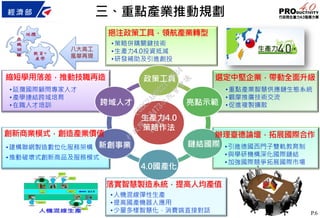P.6
生產力4.0
策略作法
鏈結國際
跨域人才
4.0國產化
新創事業
政策工具
亮點示範
•引進德國西門子雙軌教育制
•與學研機構深化國際鏈結
•加強國際競爭拓展國際市場
•延攬國際顧問專家人才
•產學連結跨域培育
•在職人才培訓
•人機混線彈性生產
•提高國產機器人應用
•少量多樣智慧化，消費端直接對話
•建構聯網製造數位化服務架構
•推動破壞式創新商品及服務模式
•策略併購關鍵技術
•生產力4.0投資抵減
•研發補助及引進創投
•重點產業智慧供應鏈生態系統
•觀摩推廣技術交流
•促進複製擴散
辦理臺德論壇，拓展國際合作
縮短學用落差，推動技職再造 選定中堅企業，帶動全面升級
創新商業模式，創造產業價值
落實智慧製造系統，提高人均產值
挹注政策工具，領航產業轉型
八大高工
風華再現
三、重點產業推動規劃
行
政
院
行
政
院
第
3473次
院
會
會
議
C0BC2ADD2217FBB4
 