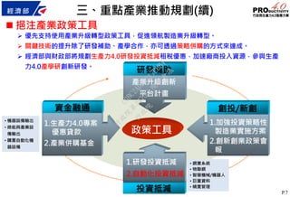 P.7
 挹注產業政策工具
投資抵減
產業升級創新
平台計畫
研發補助
資金融通 創投/新創
政策工具
1.加強投資策略性
製造業實施方案
2.創新創業政策會
報
1.研發投資抵減
2.自動化投資抵減
1.生產力4.0專案
優惠貸款
2.產業併購基金
三、重點產業推動規劃(續)
 優先支持使用產業升級轉型政策工具，促進領航製造業升級轉型。
 關鍵技術的提升除了研發補助、產學合作，亦可透過策略併購的方式來達成。
 經濟部與財政部將規劃生產力4.0研發投資抵減租稅優惠，加速廠商投入資源，參與生產
力4.0產學研創新研發。
• 機器設備輸出
• 綠能與產業設
備輸出
• 購置自動化機
器設備
• 網實系統
• 物聯網
• 智慧機械/機器人
• 巨量資料
• 精實管理
行
政
院
行
政
院
第
3473次
院
會
會
議
C0BC2ADD2217FBB4
 