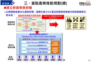 P.9
以聯網製造數位化服務架構，建構生產力4.0 產品即服務商業模式與智慧服務生
態系統。
數位化
服務架購
研發 設計 物料 製造 運籌 銷售
產業
價值鏈 環保
Infrastructure 基礎架構技術
Smart Products 智慧連網產品
Smart Data 智慧資料平台
Smart Services 智慧服務平台
服務系統（System of Systems，SoS）
產品即服務新商業模式
(Product-as-a Service Business Model)
聯網製造
服務系統
物聯網
無線通訊
網路
大數據
雲端運算
創造新商業模式與新產業 生產力4.0 智慧服務生態系統
(Ecosystem)
建立新創事業契機
三、重點產業推動規劃(續)
行
政
院
行
政
院
第
3473次
院
會
會
議
C0BC2ADD2217FBB4
 