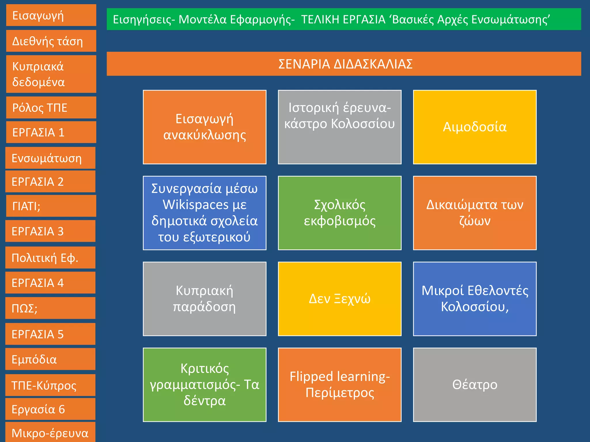 Εισαγωγή
Διεθνής τάση
Κυπριακά
δεδομένα
Ρόλος ΤΠΕ
ΕΡΓΑΣΙΑ 1
Ενσωμάτωση
ΓΙΑΤΙ;
ΕΡΓΑΣΙΑ 3
Πολιτική Εφ.
ΕΡΓΑΣΙΑ 4
ΠΩΣ;
ΕΡΓΑΣΙΑ 5
Εμπόδια
ΤΠΕ-Κύπρος
Εργασία 6
Μικρο-έρευνα
Εισηγήσεις- Μοντέλα Εφαρμογής- ΤΕΛΙΚΗ ΕΡΓΑΣΙΑ ‘Βασικές Αρχές Ενσωμάτωσης’
ΕΡΓΑΣΙΑ 2
ΣΕΝΑΡΙΑ ΔΙΔΑΣΚΑΛΙΑΣ
Εισαγωγή
ανακύκλωσης
Ιστορική έρευνα-
κάστρο Κολοσσίου Αιμοδοσία
Συνεργασία μέσω
Wikispaces με
δημοτικά σχολεία
του εξωτερικού
Σχολικός
εκφοβισμός
Δικαιώματα των
ζώων
Κυπριακή
παράδοση
Δεν Ξεχνώ
Μικροί Εθελοντές
Κολοσσίου,
Κριτικός
γραμματισμός- Τα
δέντρα
Flipped learning-
Περίμετρος
Θέατρο
 