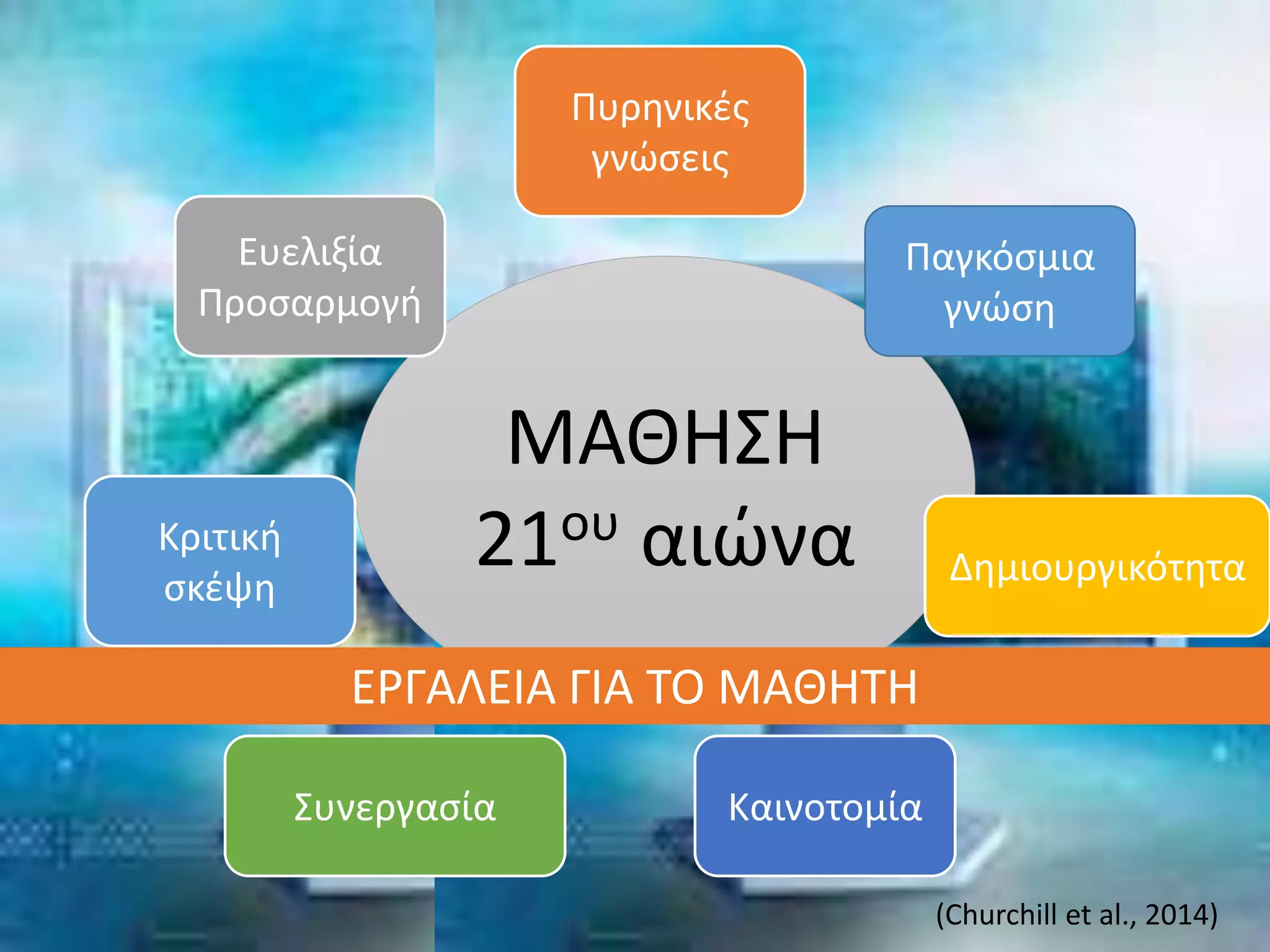 ΜΑΘΗΣΗ
21ου αιώνα
Παγκόσμια
γνώση
Δημιουργικότητα
ΚαινοτομίαΣυνεργασία
Κριτική
σκέψη
Ευελιξία
Προσαρμογή
Πυρηνικές
γνώσεις
ΕΡΓΑΛΕΙΑ ΓΙΑ ΤΟ ΜΑΘΗΤΗ
(Churchill et al., 2014)
 