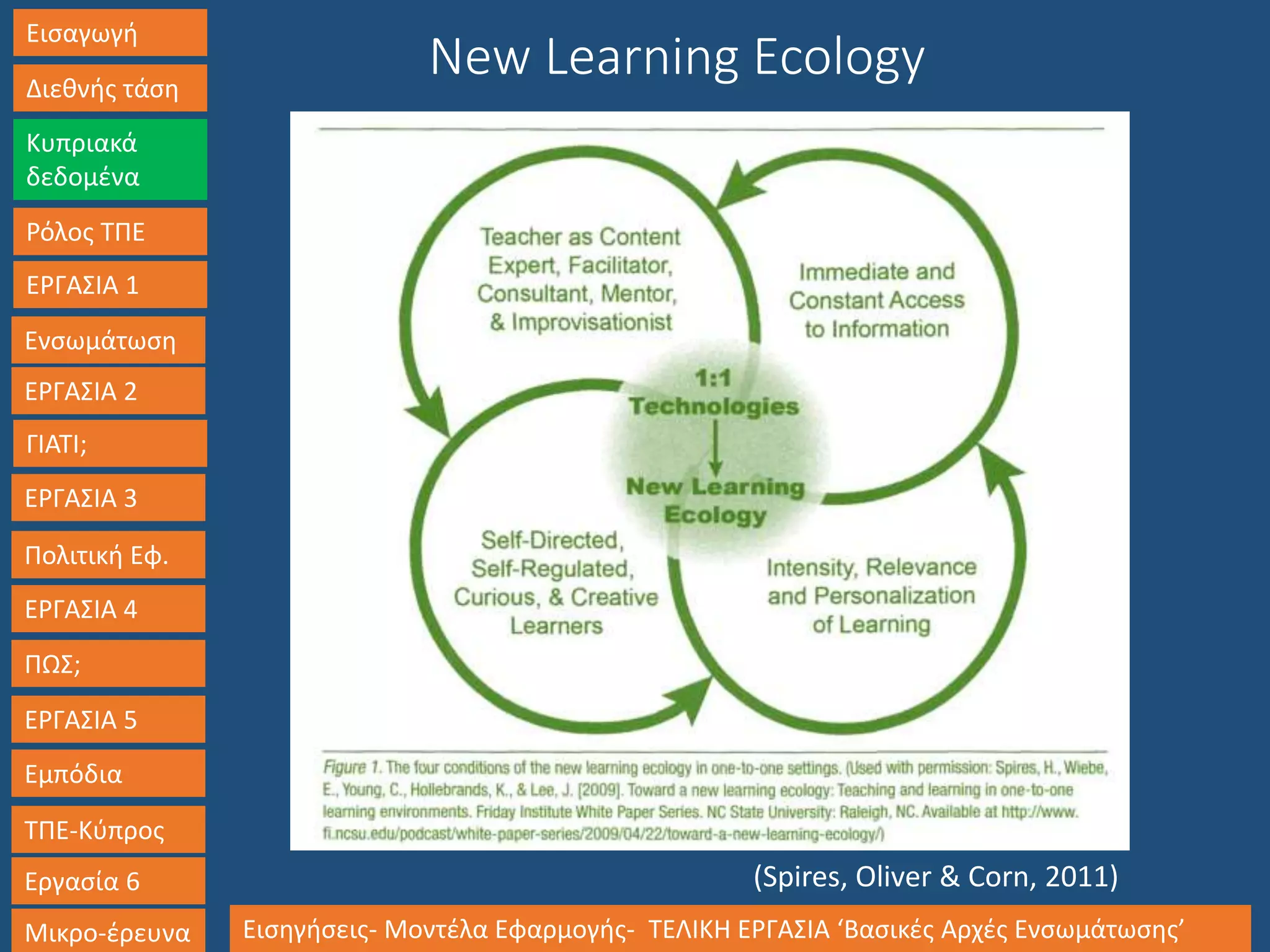 Εισαγωγή
Διεθνής τάση
Κυπριακά
δεδομένα
Ρόλος ΤΠΕ
ΕΡΓΑΣΙΑ 1
Ενσωμάτωση
ΓΙΑΤΙ;
ΕΡΓΑΣΙΑ 3
Πολιτική Εφ.
ΕΡΓΑΣΙΑ 4
ΠΩΣ;
ΕΡΓΑΣΙΑ 5
Εμπόδια
ΤΠΕ-Κύπρος
Εργασία 6
Μικρο-έρευνα Εισηγήσεις- Μοντέλα Εφαρμογής- ΤΕΛΙΚΗ ΕΡΓΑΣΙΑ ‘Βασικές Αρχές Ενσωμάτωσης’
ΕΡΓΑΣΙΑ 2
New Learning Ecology
(Spires, Oliver & Corn, 2011)
 