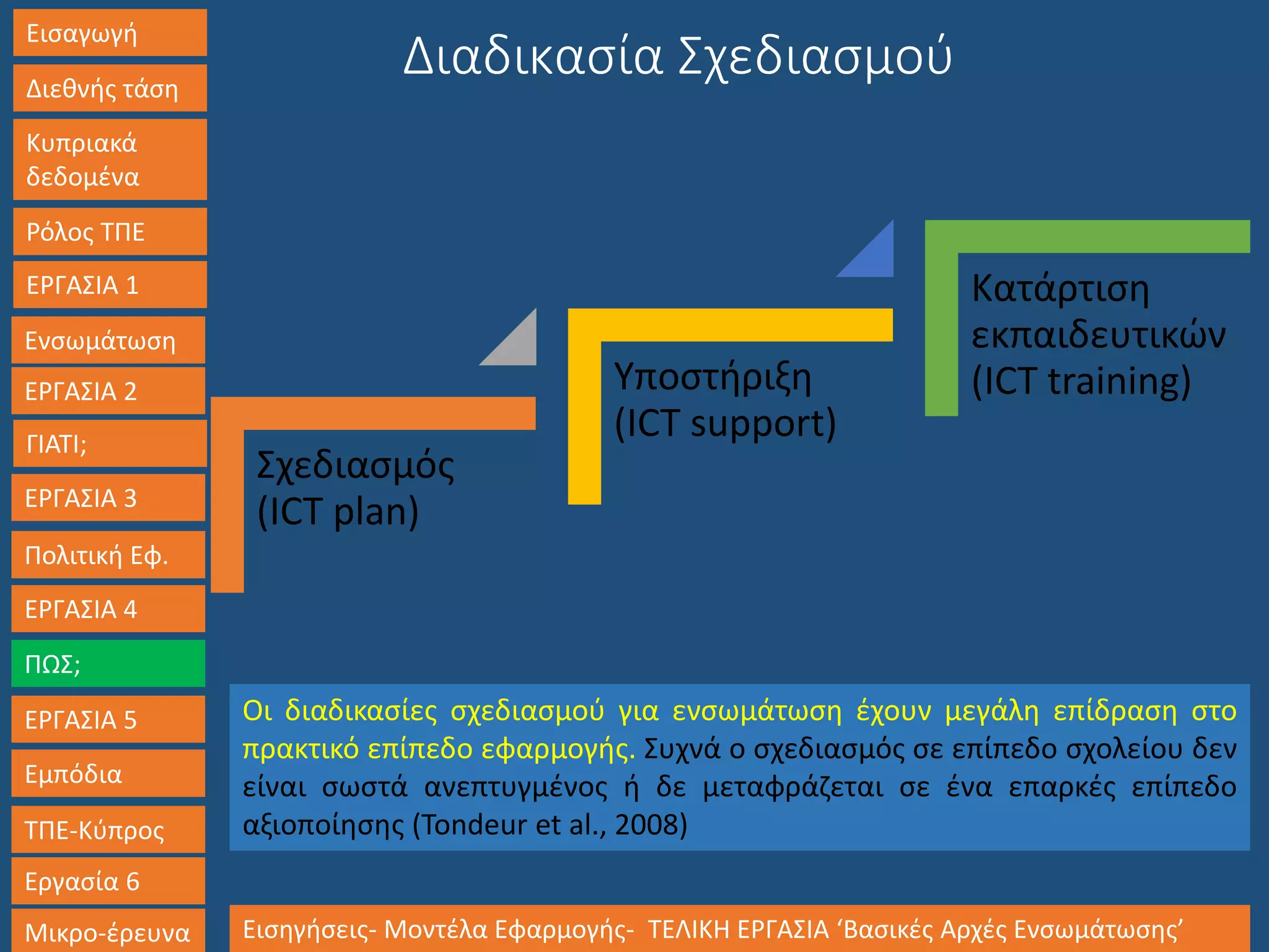 Εισαγωγή
Διεθνής τάση
Κυπριακά
δεδομένα
Ρόλος ΤΠΕ
ΕΡΓΑΣΙΑ 1
Ενσωμάτωση
ΓΙΑΤΙ;
ΕΡΓΑΣΙΑ 3
Πολιτική Εφ.
ΕΡΓΑΣΙΑ 4
ΠΩΣ;
ΕΡΓΑΣΙΑ 5
Εμπόδια
ΤΠΕ-Κύπρος
Εργασία 6
Μικρο-έρευνα Εισηγήσεις- Μοντέλα Εφαρμογής- ΤΕΛΙΚΗ ΕΡΓΑΣΙΑ ‘Βασικές Αρχές Ενσωμάτωσης’
ΕΡΓΑΣΙΑ 2
Διαδικασία Σχεδιασμού
Οι διαδικασίες σχεδιασμού για ενσωμάτωση έχουν μεγάλη επίδραση στο
πρακτικό επίπεδο εφαρμογής. Συχνά ο σχεδιασμός σε επίπεδο σχολείου δεν
είναι σωστά ανεπτυγμένος ή δε μεταφράζεται σε ένα επαρκές επίπεδο
αξιοποίησης (Tondeur et al., 2008)
Σχεδιασμός
(ICT plan)
Υποστήριξη
(ICT support)
Κατάρτιση
εκπαιδευτικών
(ICT training)
 