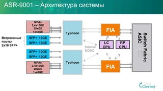 ASR-9001 – Архитектура системы
MPAs
2,4x10GE
20xGE
1x40GE
SFP+ 10GE
SFP+ 10GE
SFP+ 10GE
SFP+ 10GE
Typhoon
FIA
FIA
Typhoon
SwitchFabric
ASIC
RP
CPU
MPAs
2,4x10GE
20xGE
1x40GE
Встроенные
порты
2x10 SFP+
LC
CPUInternal
EOBC
10
 