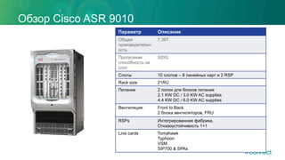 Обзор Cisco ASR 9010
Параметр Описание
Общая
производительн
ость
7.36T
Пропускная
способность на
слот
920G
Слоты 10 слотов – 8 линейных карт и 2 RSP
Rack size 21RU
Питание 2 полки для блоков питания
2.1 KW DC / 3.0 KW AC supplies
4.4 KW DC / 6.0 KW AC supplies
Вентиляция Front to Back
2 блока вентиляторов, FRU
RSPs Интегрированная фабрика,
Отказоустойчивость 1+1
Line cards Tomahawk
Typhoon
VSM
SIP700 & SPAs
14
 