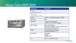 Обзор Cisco ASR 9904
Параметр Описание
Общая
производительность
6T
Пропускная
способность на слот
3T
Слоты 4 слота – 2 линейные карты и 2 RSP
Rack size 6RU
Питание 1 трей, 4 блока питания
2.1 KW DC / 3.0 KW AC supplies
Вентиляция Side to Side Airflow
Опционально Baffle for Front-to-Back Airflow
1 блок вентиляторов, FRU
RSPs Интегрированная фабрика,
Отказоустойчивость 1+1
Line cards Tomahawk
Typhoon
SIP700, VSM
ПО XR 5.1.0, Сентябрь 2013
15
 