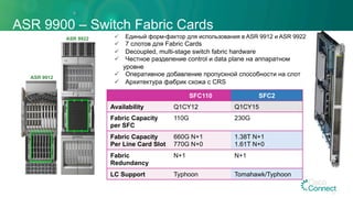 ASR 9900 – Switch Fabric Cards
In-Service
Upgrade
ü  Единый форм-фактор для использования в ASR 9912 и ASR 9922
ü  7 слотов для Fabric Cards
ü  Decoupled, multi-stage switch fabric hardware
ü  Честное разделение control и data plane на аппаратном
уровне
ü  Оперативное добавление пропускной способности на слот
ü  Архитектура фабрик схожа с CRS
SFC110 SFC2
Availability Q1CY12 Q1CY15
Fabric Capacity
per SFC
110G 230G
Fabric Capacity
Per Line Card Slot
660G N+1
770G N+0
1.38T N+1
1.61T N+0
Fabric
Redundancy
N+1 N+1
LC Support Typhoon Tomahawk/Typhoon
ASR 9912
ASR 9922
21
 