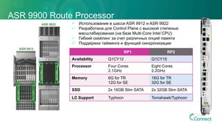 ASR 9900 Route Processor
ü  Использование в шасси ASR 9912 и ASR 9922
ü  Разработана для Control Plane с высокой степенью
масштабирования (на базе Multi-Core Intel CPU)
ü  Гибкий скейлинг за счет различных опций памяти
ü  Поддержка тайминга и функций синхронизации
RP1 RP2
Availability Q1CY12 Q1CY15
Processor Four Cores
2.1GHz
Eight Cores
2.2GHz
Memory 6G for TR
12G for SE
16G for TR
32G for SE
SSD 2x 16GB Slim SATA 2x 32GB Slim SATA
LC Support Typhoon Tomahawk/Typhoon
ASR 9912
ASR 9922
22
 