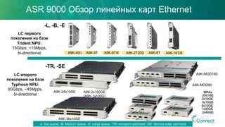 ASR 9000 Обзор линейных карт Ethernet
A9K-40G A9K-4T A9K-8T/4 A9K-2T20G A9K-8T A9K-16T/8
A9K-36x10GE
A9K-2x100GE
(A9K-1x100G)
A9K-24x10GE
A9K-MOD80
A9K-MOD160
MPAs
20x1GE
2x10GE
4x10GE
8x10GE
1x40GE
2x40GE
-L, -B, -E
-TR, -SE
LC первого
поколения на базе
Trident NPU:
15Gbps, ~15Mpps,
bi-directional
LC второго
поколения на базе
Typhoon NPU:
60Gbps, ~45Mpps,
bi-directional
-L: low queue, -B: Medium queue, -E: Large queue, -TR: transport optimized, -SE: Service edge optimized 29
 