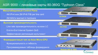 •  Форвардинговый чип на базе Micro-CPU
•  Функциональность и гибкость
•  Программируемые таблицы форвардинга
•  Высокая производительность
•  Line rate производительность на всех LC
•  End-to-End Internal System QoS
•  Эффективная репликация мультикаст
•  Масштабируемый Control Plane
•  4M IPv4 или 2M IPv6 FIB per line card
•  2M MACs learned in hardware
24x10GE
2x100GE
ASR 9000 – линейные карты 80-360G “Typhoon Class”
36x10GE
Modular 80G & 160G
30
 
