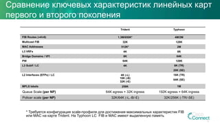 Trident Typhoon
FIB Routes (v4/v6) 1.3M/650K* 4M/2M
Multicast FIB 32K 128K
MAC Addresses 512K* 2M
L3 VRFs 4K 8K
Bridge Domains / VFI 8K 64K
PW 64K 128K
L3 Subif / LC 4K 8K (TR)
20K (SE)
L2 Interfaces (EFPs) / LC 4K (-L)
16K (-B)
32K (-E)
16K (TR)
64K (SE)
MPLS labels 256K 1M
Queue Scale (per NP) 64K egress + 32K ingress 192K egress + 64K ingress
Policer scale (per NP) 32K/64K (-L,-B/-E) 32K/256K (-TR/-SE)
Сравнение ключевых характеристик линейных карт
первого и второго поколения
* Требуется конфигурация scale-профиля для достижения максимальных характеристик FIB
или MAC на карте Trident. На Typhoon LC FIB и MAC имеют выделенную память
32
 