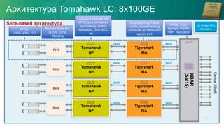 Архитектура Tomahawk LC: 8x100GE
XBAR
(SM15)
CentralXBAR
Ivy	Bridge	CPU	
Complex	
Tomahawk	
NP	
Tigershark	
FIA	
PHY	
Tomahawk	
NP	
Tigershark	
FIA	
PHY	
Tomahawk	
NP	
Tigershark	
FIA	
PHY	
Tomahawk	
NP	
Tigershark	
FIA	
PHY	
CPAK:
100G, 40G, 10G
L2/L3/L4 lookups, all
VPN types, all feature
processing, mcast
replication, QoS, ACL,
etc …
Slice-based архитектура
Macsec Suite B+,
G.709, OTN,
Clocking
VoQ buffering, Fabric
credits, mcast hashing,
scheduler for fabric and
egress port
240G
240G
240G
240G
240G
240G
240G
240G
FPOE, Auto-
Spread, DWRR,
RBH, replication
41
 