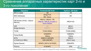 Параметр Tomahawk-SE Scale Typhoon –SE Scale
MPLS Labels 1M 1M
MAC Addresses
2M @ FCS
6M - future
2M
FIB Routes (v4/v6) – Search
Memory
4M(v4) / 2M(v6) - XR
10M(v4) / 5M(v6) possible in
future release
4M(v4+v6)
VRF 16K 8K/LC
Bridge Domains 256K/LC 64K/LC
TCAM TCAM (80Mb) TCAM (40Mb)
Packet Buffer
12GB/NPU
200ms
2GB/NPU
100ms
EFPs 256K/LC (64K/NP) 64K/LC
L3 Subif (incl. BNG) 128K (64K/NP) 20k/LC (sys)
Egress Queues 1M/NPU (4M for 8x100GE) 256k/NPU
Policers 512k/NPU 256k
Примечание: Фактические возможности LC/NPU зависят от релиза ПО и могут отличаться от заявленных
Сравнение аппаратных характеристик карт 2-го и
3-го поколения
42
 