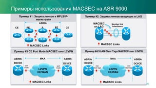 Примеры использования MACSEC на ASR 9000
Пример #2: Защита линков входящих в LAG
MACSEC Links
MACSEC
on LAG
Member link
Inheritance
CE CEPEPE P
Пример #1: Защита линков в MPLS/IP-
магистрали
MACSEC Links
ASR9k
DCI/CE DCI/CE
Пример #3 CE Port Mode MACSEC over L2VPN
MKA
L2VPN
CE/WAN
MACSEC Links
port
mode
port
mode
ASR9k ASR9k
DCI/CE DCI/CE
Пример #4 VLAN Clear Tags MACSEC over L2VPN
MKA
L2VPN
CE/WAN
MACSEC Links
vlan
clear-tags
vlan
clear-tags
ASR9k ASR9k
 