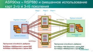 ASR90xx – RSP880 и смешанное использование
карт 2-го и 3-го поколения
FIA
FIA
FIA
RSP880
Arbiter
RSP880
FIA
FIA
FIA
Stage 1 Stage 2 Stage 3
Tomahawk Line
CardTyphoon Linecard
Ingress Linecard
Egress Linecard
Пропускная способность фабрики:
8x115Gbps =920 Gbps/slot с двумя RSP
4x115Gbps =460Gbps/slot с одним RSP
8x115Gbps
8x55Gbps
Пропускная способность фабрики:
8x55Gbps =440Gbps/slot с двумя RSP
4x55Gbps =220Gbps/slot с одним RSP
Fabric
Fabric
SM15
Fabric
SM15
Arbiter
Fabric	
SM15	
57
 