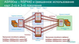FIA
FIA
FIA
RSP0
RSP1
fabric
FIA
FIA
FIA
Arbiter
fabric
Stage 1 Stage 2 Stage 3
Tomahawk Line
CardTyphoon Linecard
Ingress Linecard
Egress Linecard
RSP440
8x55Gbps
8x55Gbps
Fabric
SM15
Arbiter
fabric
58
Пропускная способность фабрики:
8x55Gbps =440Gbps/slot с двумя RSP
4x55Gbps =220Gbps/slot с одним RSP
Пропускная способность фабрики:
8x55Gbps =440Gbps/slot с двумя RSP
4x55Gbps =220Gbps/slot с одним RSP
ASR90xx – RSP440 и смешанное использование
карт 2-го и 3-го поколения
 