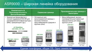 Компактность &
Производительность
Доступ/Агрегация
Сервисная граница
Производительная граница и
магистраль
•  Компактный форм-фактор с
полной поддержкой IOS-XR для
распределенной инфраструктуры
(BNG, преагрегация и др.)
•  Оптимально для
мультисервисной границы с
высокой степенью
масштабирования (средние и
крупные узлы)
•  Масштабируемый, высоко-
производительный сервисный
маршрутизатор для сверх-
крупных узлов
Fixed 2RU
120 Gbps
2 LC/2RU
2.4 Tbps
8 LC/21RU
6.4 Tbps
10 LC/30RU
30 Tbps
20 LC/44RU
60T Tbps
4 LC/10RU
3.2 Tbps
ASR 9904
ASR 9001 / 9001-S
ASR 9006
ASR 9010
ASR 9912
ASR 9922
MSE E-MSE Peering P/PE Mobility
ASR9000 – Широкая линейка оборудования
CEЕдиная платформа, общая OS, Одно семейство
8 LC/21RU
24 Tbps
ASR 9910
7
nV Satellites
ASR 9000v, 901, 920
 