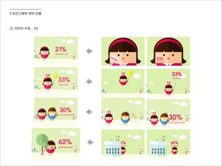 3 모션그래픽 제작 진행
2) 이미지 수정 _ #2
 