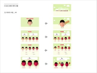 3 모션그래픽 제작 진행
2) 이미지 수정 _ #4
 
