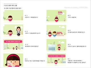 3 모션그래픽 제작 진행
#1-1
서연이가 // 화장을 합니다.
#1-2
그러다 // 선생님께 혼이 납니다.
#1-3
왜 화장하지 못하게 할까요?
#2-1
어린이는 주로 12살에 화장을 시작합니다.
#2-2
그리고 소풍갈 때,
#2-3
친구들과 놀러갈 때 /화장을 합니다.
#2-4
또 혼나기 싫어서 /몰래 화장을 합니다.
#3-1
그렇다면 // 왜 어린이에게만 /
화장품이 더 위험하다고 하는 걸까요?
3) 전체 구성 캡쳐 및 영상 링크
blog.naver.com/reckshu11/220556375652
 