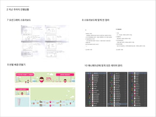 2 지난 주까지 진행상황
7 모션그래픽 스토리보드 8 스토리보드에 맞게 씬 정리
9 씬별 배경 만들기 10 애니메이션에 맞게 모든 레이어 분리
 