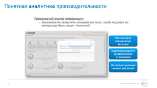 14 Performance Monitoring
Понятная аналитика производительности
Интеллектуальный
анализ различий
Продвинутый анализ информации
– Возможность выявлять конкретные пики, когда нагрузка на
гипервизор была выше типичной.
Рассчитайте
нормальную
загрузку
Идентифицируйте
динамические
отклонения
 
