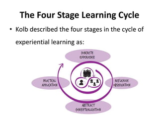 The Four Stage Learning Cycle
• Kolb described the four stages in the cycle of
experiential learning as:
 