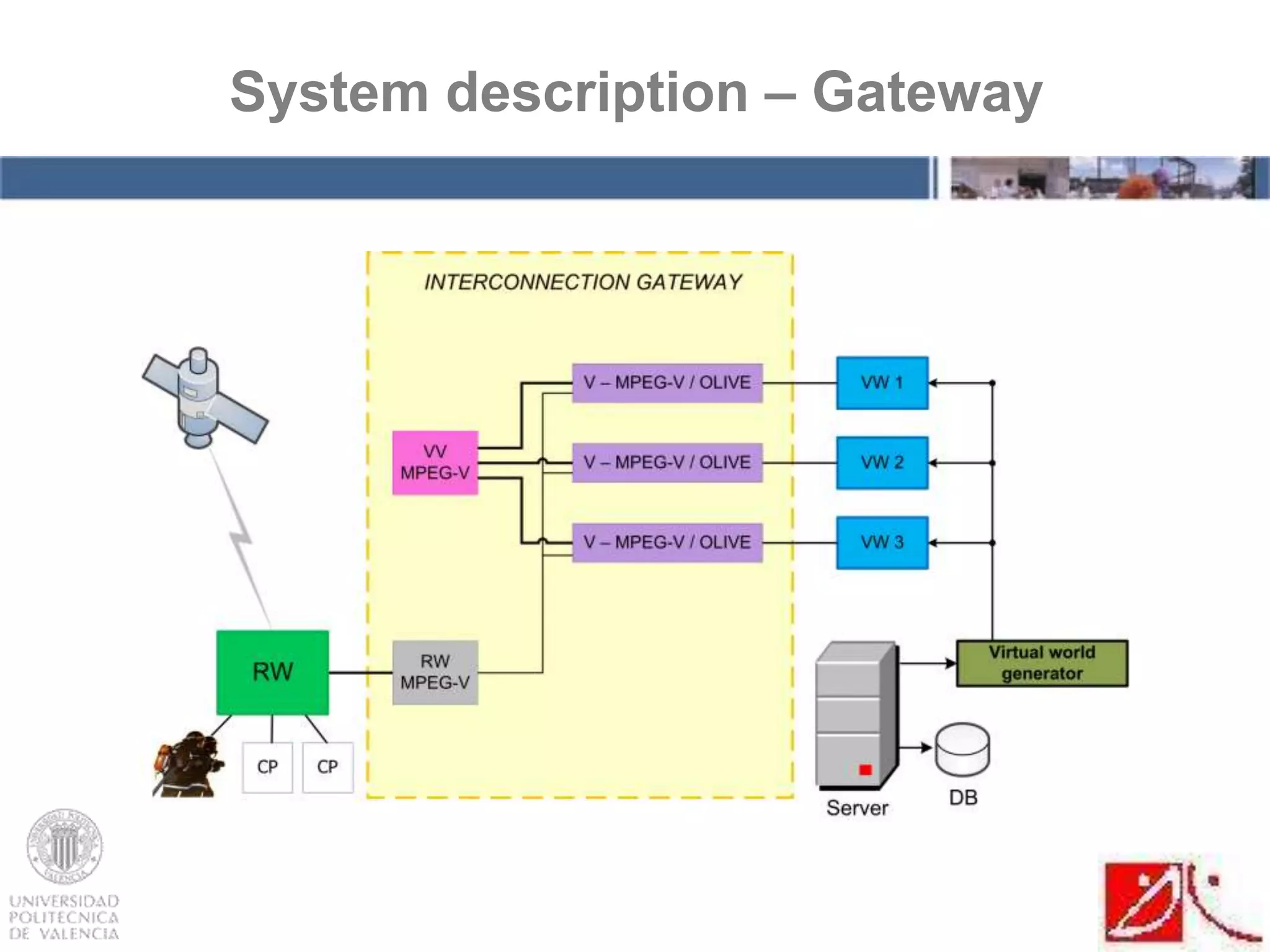 System description – Gateway
 