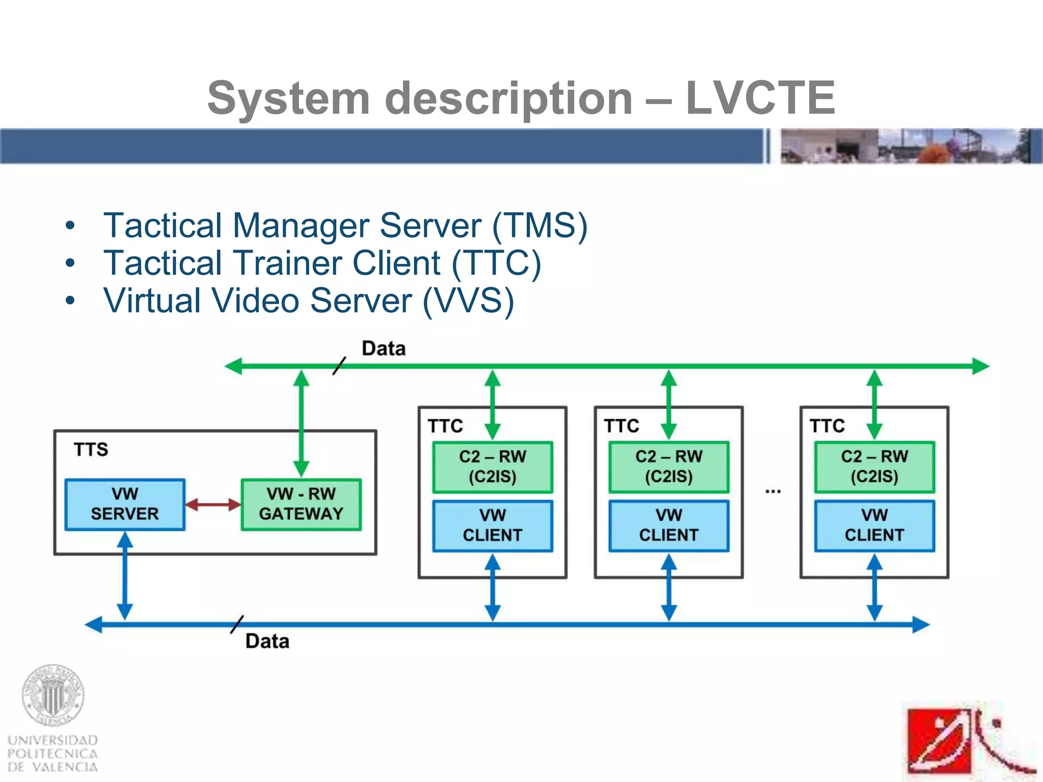 System description – LVCTE
• Tactical Manager Server (TMS)
• Tactical Trainer Client (TTC)
• Virtual Video Server (VVS)
 