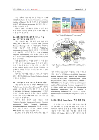 한국정밀공학회지 제 32 권 1 호 pp. 001-002 January 2015 / 6
유럽 연합은 이동통신회사를 중심으로 ETSI
M2M(Technologies & Clusters Committees & Portals
Machine to Machine) 표준을 주도하고 있다. ISO/IEC
30141은 IoT Reference architecture 표준화를 최근 승
인하고 추진하고 있다.
이처럼 IoT의 요구사항이 증대되고 있는 현실
에서 스마트 팩토리 분야에 참조 모델에 대한 적
극적 연구가 필요하다.
2.4. 공통 생산정보화 플랫폼 서비스 기술
2.4.1 생산정보화 기술 트랜드
생산 정보화는 Fig. 5에 보인 것과 같이 과거
1960년대에는 5계층으로 IT시스템 MRP (Material
Resource Planning) 도입 시 생산현장에 작업지시
정보를 전달하기 위한 수단으로 PM&C(Plant
Monitoring & Control) 기능의 도입이 시작되었는데
이후 1980년대 컴퓨터통합생산, CIM (Computer
Integrated Manufacturing) 개념 하에서 일본을 중심
으로 생산시점관리 POP(Point of Production) 시스템
으로 구축되었다.
이후 2000년대에는 개방형 클라우드 서버 컴퓨
팅 방식소개로 ERP-MES-Control 등과 같이 3계층
으로 구성되어 왔으며, 개방형 클라우드 서버 컴
퓨팅이 ERP와 제어시스템과 중간에 위치하여 생
산제품을 관리할 수 있는 독립적 시스템으로 자리
매김 하였다.
미래에는 인터넷을 기반으로 서비스와 사물의
2계층 체제인 CPPS(Cyber Physical Production System)
개념으로 발전한다.
2.4.2 생산정보화 표준기능 및 국제표준 동향
생산정보화 표준기능은 60년대 APICS(American
Production and Inventory Control Society)에서 제시한
MRP를 요구하는데, 호스트 컴퓨터에서 벳치 처리
로 BOM(Bill Of Material), Production Plan에 종속된
수동적 기능에서 PC에서 실시간 정보를 처리하는
기능을 가진 독립적 POP/MES 등과 같은 분산 처
리 기능으로 발전하였다.
이러한 생산 정보화 표준 기능은 크게
Production Operation Management, Inventory Operation
Management, Quality Operation Management,
Maintenance Operation Management 분야에 사용하는
표준 업무 프로세스 기능으로 2001년 발표된
ANSI ISA95 표준 기능은 Fig. 6과 같다.
ISA-95는 장치 산업, 벳치, 디스크리트 생산 공
정과 상위의 ERP/SCM과 통합하는 것을 기반으로
하고 있으며, ANSI/ISA-95.00.0212000 Enterprise-
Control Integration Part1: Models and Terminology,
ANSI/ISA-95.00.02-2001 Enterprise-Control System
Integration Part 2: Object Model Attributes, ANSI/ISA-
95.00-2005 Part 3: Enterprise-Control System Integration
models of Manufacturing Operations management, Part
4: Object models and attributes for Manufacturing
Operations Management, Part 5: Business to
manufacturing transactions등에 소개되었고 ISO/IEC
62264 Enterprise-Control System Integration 표준이 되
었다.
3. 중소 제조업 Smart Factory 적용 참조 모델
본 연구의 스마트 팩토리 적용 참조모델은 매
출 100~200억 원, 종업원 50~100인 미만 수준으로
아직까지 열악한 생산 환경 속에서 IT융합 생산
기술이 미실시 되고 있는 주물생산 기업의 생산
환경을 독일 Industry 2.5과 3.5에서 제시한 수준까
Fig. 5 Trend of Production IT convergence6
Fig. 6 Functional diagram of ISO/IEC 62264 (ANSI S-
95)7
 