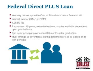 Y O U R G A T E W A Y T O S U C C E S S w w w . c o l l e g e p l a n n i n g c e n t e r. o r g
Federal PLUS Loan
• Borrow up to the Cost of Attendance
minus financial aid
• Interest rate for 2016/17: 6.31%,
2017/18 rate will be set in May 2017
• 4.276% fee beginning 10/1/16
• Repayment: 10 years, extended
options may be available dependent
upon your balance
• Can defer principal payment until 6
months after graduation
• Must arrange to pay interest during
deferment or it to be added on to
loan principal
 