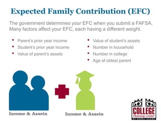 Y O U R G A T E W A Y T O S U C C E S S w w w . c o l l e g e p l a n n i n g c e n t e r. o r g
Cost of Attendance (COA)
Cost of Attendance includes direct costs (those on your tuition
bill) and indirect costs (such as books and living expenses)
Tuition
& fees
Room
& board
Books
& supplies
Transportation
& living
expenses
 