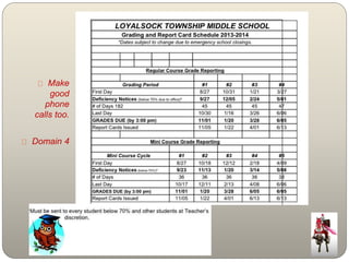 Make 
good 
phone 
calls too. 
Domain 4 
 