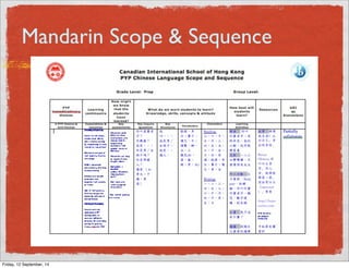 UNIT FLASH CARDS 
Flash cards will be sent home for 
every unit, please help the 
students to review at home. 
Friday, 12 September, 14 
 