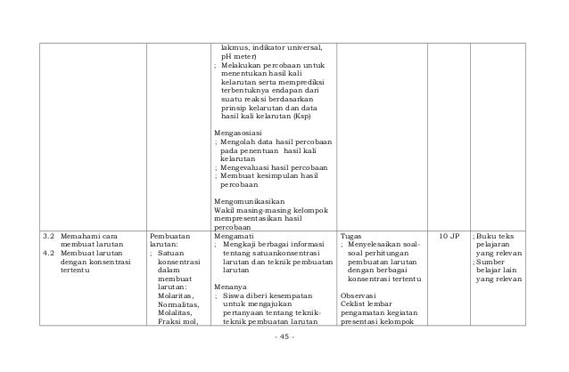 14. silabus perikanan & kelautan