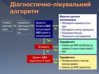 Стійкий
неспокій
/крик
Анамнез й
об’єктивне
обстежен-
ня
Щоденна
блювота АБО
значна діарея
АБО діарея зі
слизом/кров’ю
Медична причина
малоймовірна
• Обговорити нормальні сон і
крик
• Обговорити техніку засинання
• Підтримати батьків
• Призначити спостереження
Ні
Так
Блювання
Ні
Діарея і/ АБО
недостатнє  маси
Так
Передбачити
• Алергію до БКМ (особливо за
наявності інших ознак алергії)
• ГЕР
Передбачити
• Непереносимість лактози
(значна діарея)
• Алергію до БКМ (кров/слиз)
Так
 
